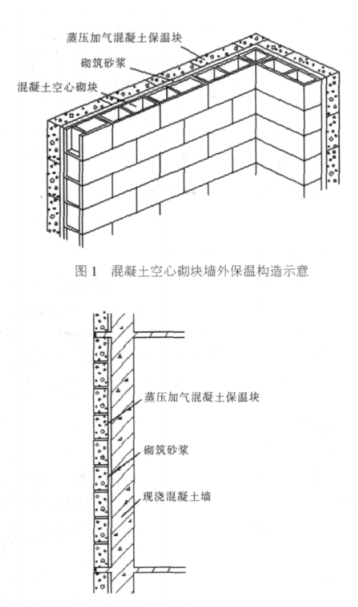 秦汉蒸压加气混凝土砌块复合保温外墙性能与构造